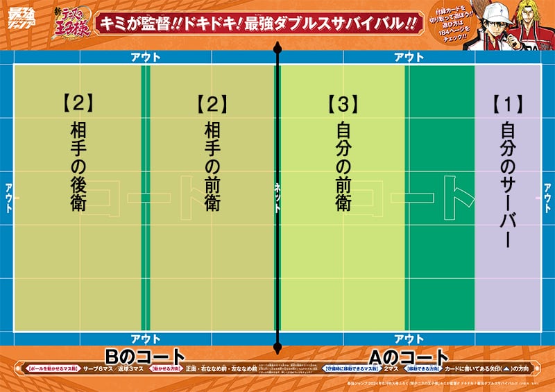 選手の配置について(自分がサーブの場合)